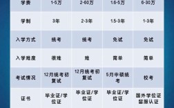 学位证VS专业技能，到底哪个更重要？