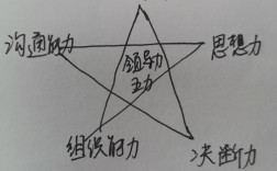 领导者如何提升思维能力？