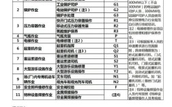 指挥 容器 管理报名条件