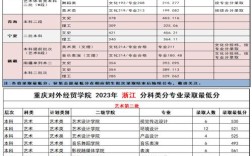 外省专业录取率究竟是多少？