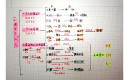 劝学的思维导图