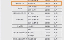 哪个大学研究生公费名额多？