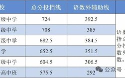 如东中学今年录取人数具体是多少？不同班级或录取批次是否有差异？历年录取趋势如何变化？