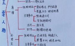 西游记读后思维导图