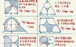 图形几何思维题如何快速找到解题突破口？
