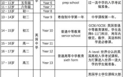 英国普通高中录取分数线是多少？