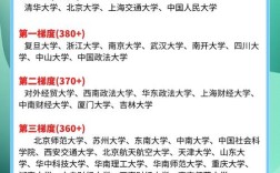 法硕考研哪个大学容易