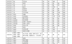 清华在河南录取多少分数