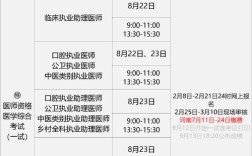 河南执业医师报名条件有哪些具体要求？