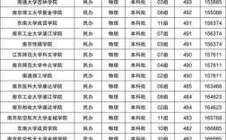 今年江苏二本录取分数线是多少？