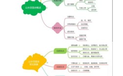 山水田园诗思维导图