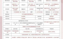 10月联考报名条件有哪些具体要求？