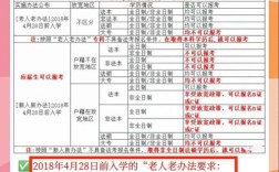 法语考试报名条件