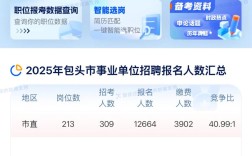 2025包头事业单位报名条件有哪些具体要求？