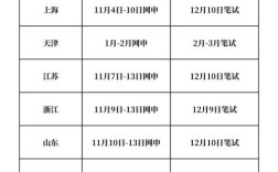 今年高考录取时间几时公布？