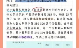 贵州哪些学校招法硕？