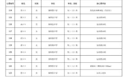 奉化江口录取分数线是多少？