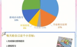 大班儿童思维发展有哪些关键特点？
