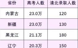 北服位次多少可以录取