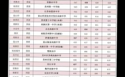 苏州高考录取分数线是多少？