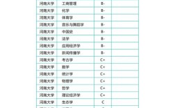 河大分校录取分数线多少？