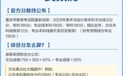 重庆美术专业录取分数线是多少？