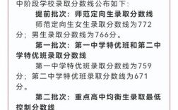 瑞昌中考录取总分是多少？