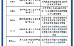 哪个专业考管理类联考