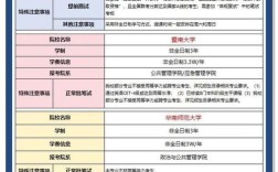 广州读研选校，哪些学校更优？