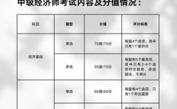 杭州中级经济师报名条件有哪些？