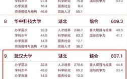 武大管科与情报，哪个更值得选？