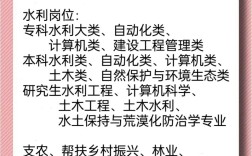 河南三支一扶报名条件有哪些？