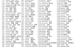 考研英语单词书哪个更高效好记？