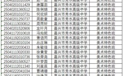 秀水学院录取分数线是多少？