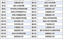 医学考研选校，哪些学校更值得选？