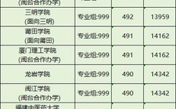 福建985高校录取分数线是多少？