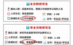 读研和本科，到底哪个更累？
