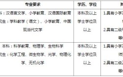 徐州教资报名条件有哪些具体要求？