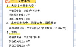 消防工程师报名条件有哪些具体要求？