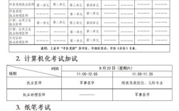 2025公卫医师证报名条件有哪些具体要求？