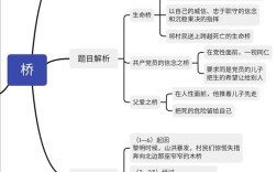 桥思维导图，如何构建高效知识框架？