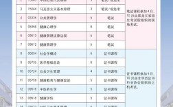 哪个大学开设医院管理专业？