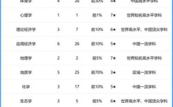 北师研究生专业怎么选？哪个更值得读？