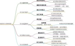 听觉思维是什么？如何运用？