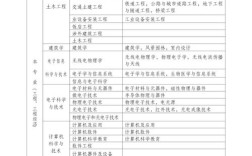 二建增项报名条件有哪些具体要求？