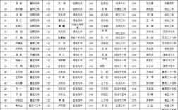 古代进士录取人数有何变化规律？