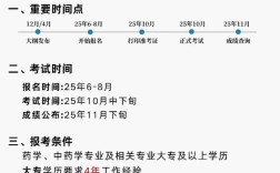 2025四川初级药师报名条件有哪些？