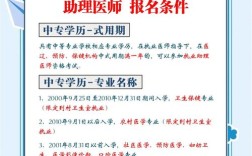 16年公卫助理医师报名条件有哪些？
