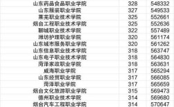 山东今年专科录取分数线是多少？