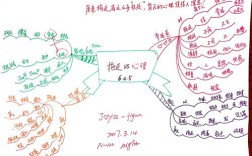 拖延心理学 思维导图